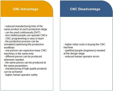 advantages and disadvantages of cnc machining|cnc milling advantages and disadvantages.